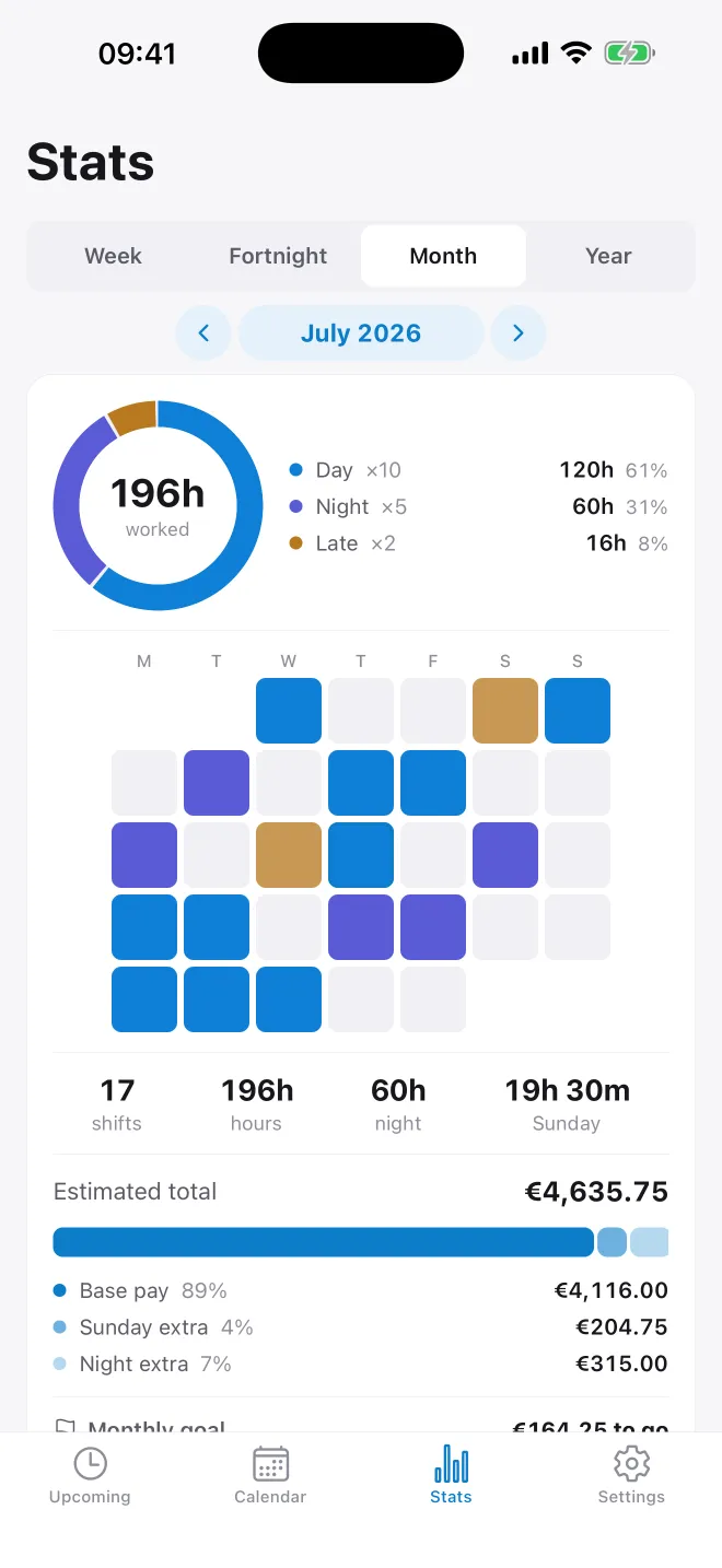 ShiftAl earnings and hours